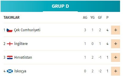 fenerbahçe gruptan nasıl çıkar