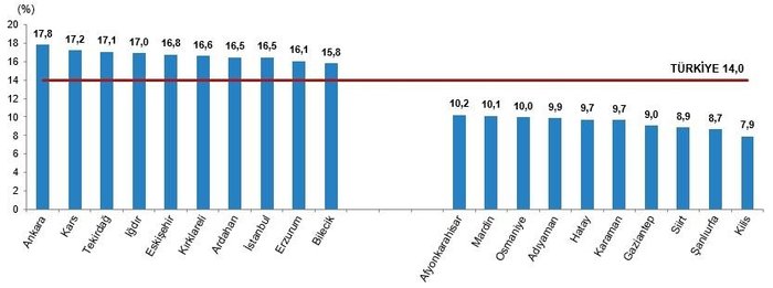 tuik-olum-istatistikleri-tuik-2020-2021-olen-kisi-sayisi-kac-turkiye-istatistik-kurumu-olum-oranlari-1677140981878.jpeg