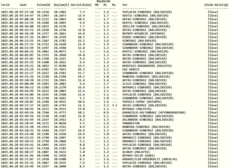 deprem-son-dakika-28-eylul-nerede-deprem-oldu-kac-siddetinde-afad-kandilli-son-depremler-1759034862276.png