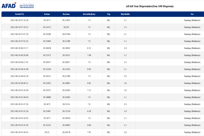 deprem-son-dakika-19-agustos-nerede-deprem-oldu-kac-siddetinde-afad-kandilli-son-depremler-1755579096293.png