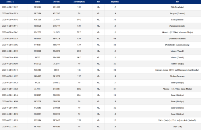 deprem-mi-oldu-son-dakika-nerede-kac-siddetinde-21-haziran-afad-kandilli-son-depremler-1750481737503.png