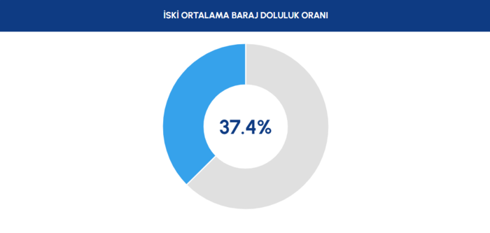 istanbul-baraj-doluluk-oranlari-13-subat-2026-iski-guncel-verileri-1770965786100.png İstanbul baraj doluluk oranları 13 Şubat 2026