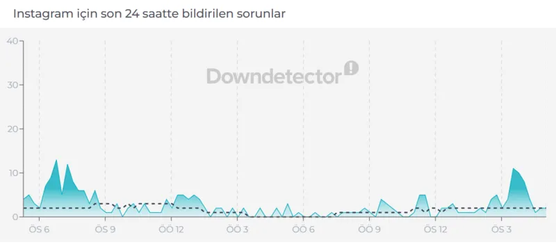 instagram-coktu-mu-29-temmuz-instagrama-neden-girilmiyor-1785334883322.png