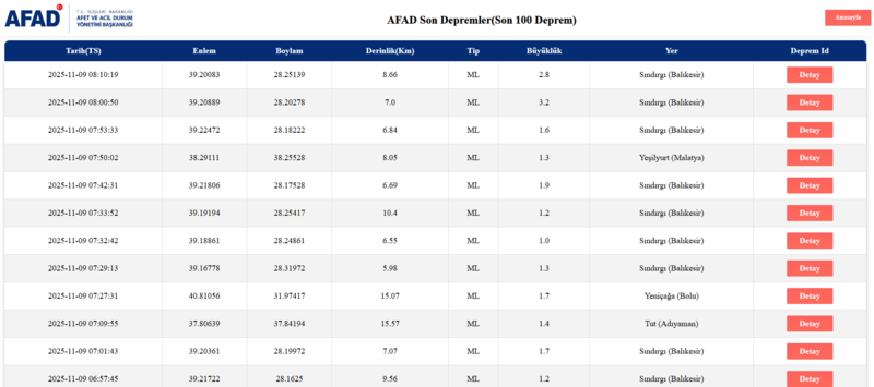 son-dakika-deprem-deprem-mi-oldu-az-once-deprem-nerede-oldu-9-kasim-afad-kandilli-deprem-1762666565762.png AFAD deprem