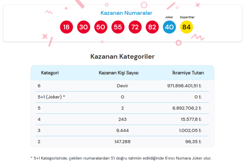 cilgin-sayisal-loto-sonuclari-6-mayis-kazandiran-numaralar-1778093565310.png