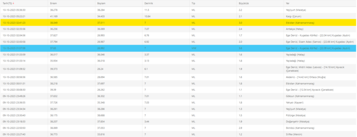 deprem-son-dakika-10-ekim-afad-kandilli-rasathanesi-son-depremler-artcilar-ve-buyuklukleri-1696907968797.png