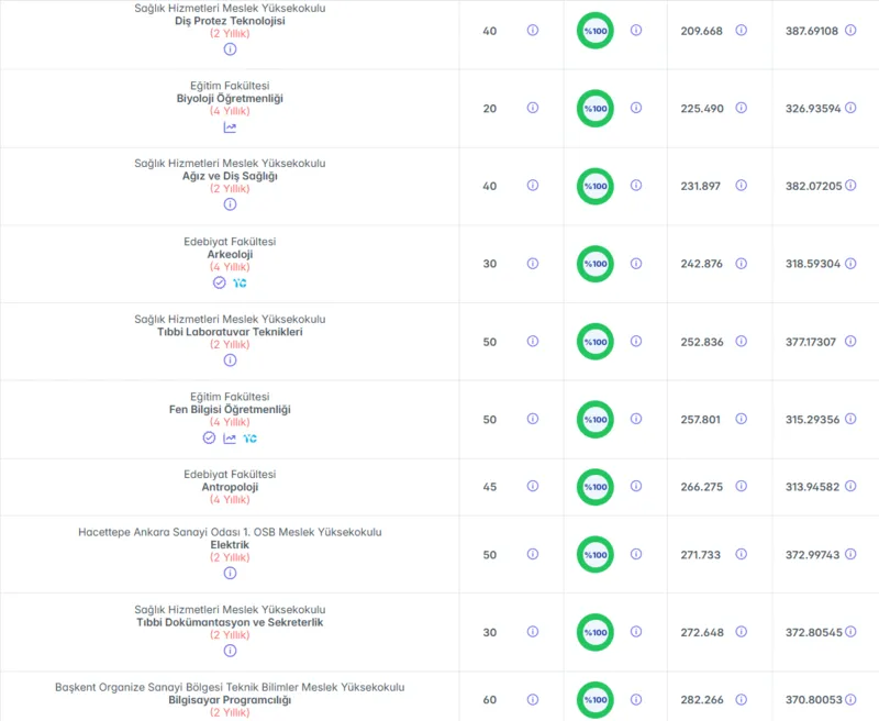 hacettepe-universitesi-taban-puanlari-2026-hacettepe-siralama-ve-kontenjanlar-1781725428308.png Hacettepe Üniversitesi taban puanları