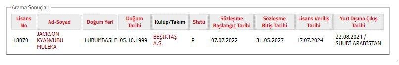 SON DAKİKA: Jackson Muleka Al-Khoolod'a transfer oldu!
