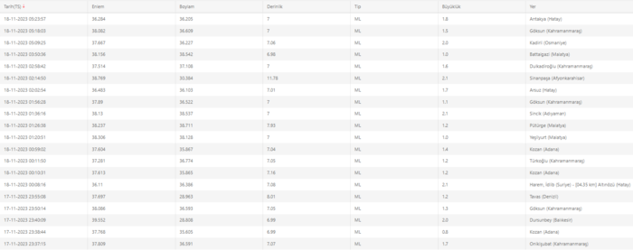 deprem-mi-oldu-son-dakika-18-kasim-2023-afad-kandilli-rasathanesi-son-depremler-1700278412397.png