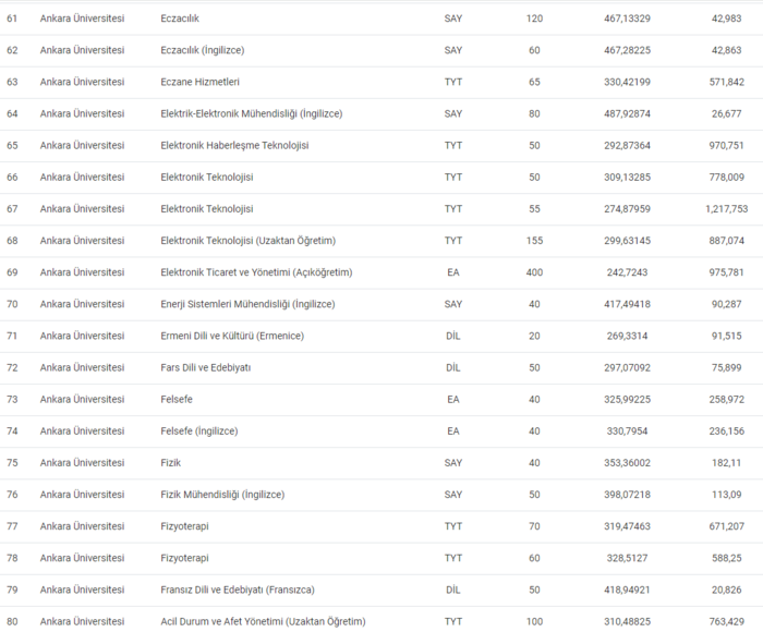 ankara-universitesi-taban-puanlari-2024-au-basari-siralamasi-ve-kontenjanlar-1718870772816.png