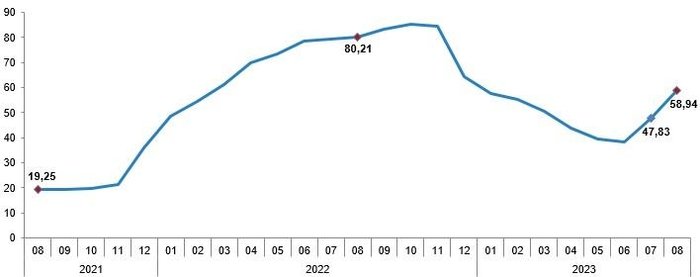 son-dakika-agustos-ayi-enflasyon-rakamlari-aciklandi-tuik-2023-agustos-ayi-enflasyon-orani-yuzde-kac-oldu-1693811007948.jpeg