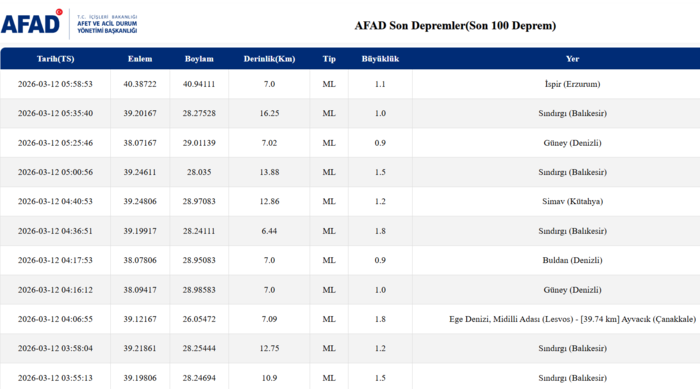 deprem-son-dakika-deprem-mi-oldu-nerede-afad-kandilli-12-mart-2026-son-depremler-1773286726568.png AFAD son depremler listesi 12 Mart 2026