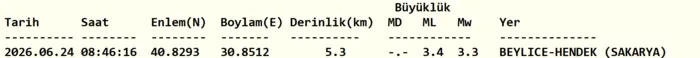 istanbulda-deprem-mi-oldu-24-haziran-az-once-deprem-mi-oldu-kac-siddetinde-1782281547871.png Sakarya'da deprem mi oldu, kaç şiddetinde?