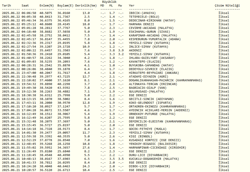 deprem-mi-oldu-son-dakika-nerede-kac-siddetinde-22-haziran-afad-kandilli-son-depremler-1750567396143.png