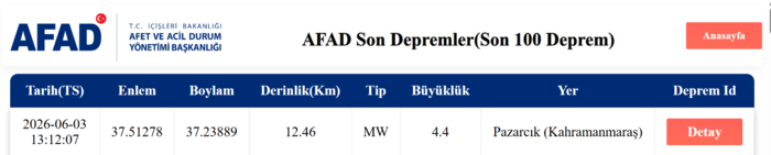 kahramanmaras-deprem-son-dakika-deprem-mi-oldu-kac-siddetinde-afad-son-depremler-1780482949847.png Kahramanmaraş'ta korkutan deprem!