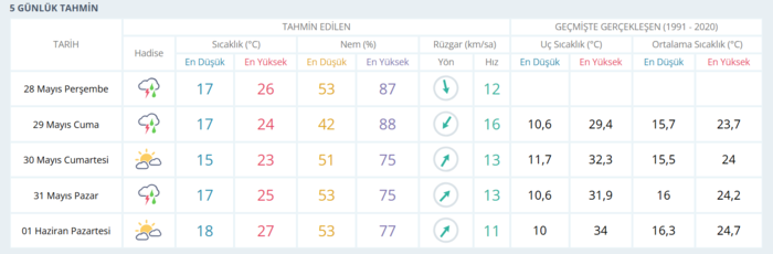 mgmden-istanbula-kritik-uyari-saganak-geliyor-o-saatlere-dikkat-1779943872247.png İstanbul'da yağmur ne zaman bitecek?