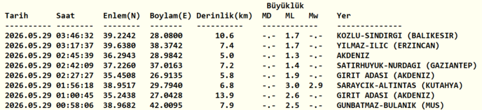 deprem-son-dakika-az-once-deprem-mi-oldu-nerede-28-mayis-son-depremler-1780026279582.png Kandilli Rasathanesi son depremler listesi 29 Mayıs 2026