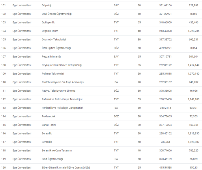 ege-universitesi-taban-puanlari-2024-ege-universitesi-basari-siralamasi-ve-kontenjanlar-1719647524979.png