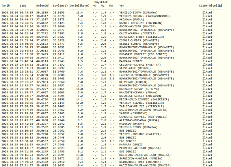 deprem-son-dakika-4-agustos-nerede-deprem-oldu-kac-siddetinde-afad-kandilli-son-depremler-1754283318370.png