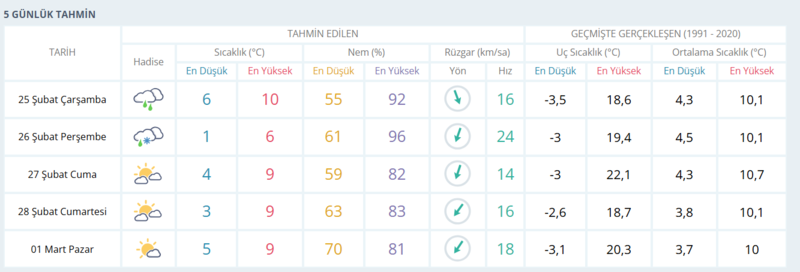 istanbul-hava-durumu-25-subat-istanbulda-hava-nasil-olacak-yagmur-var-mi-1771954238365.png