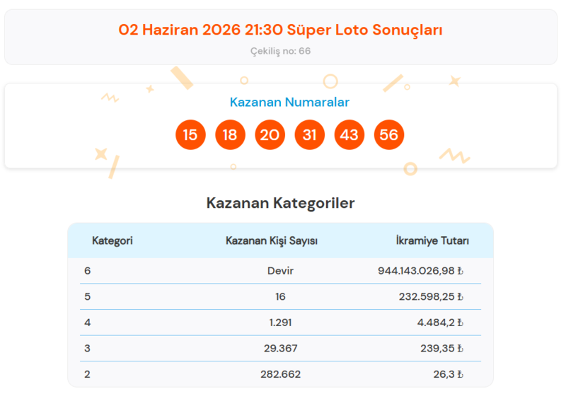 super-loto-aciklandi-2-haziran-kazandiran-numaralar-1780426134208.png