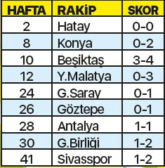 Son dakika spor haberi: Fenerbahçe Kadıköy'de yıkıldı! Şampiyonluk treni böyle kaçıyor - 1