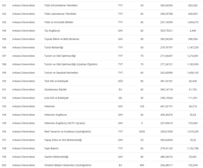 ankara-universitesi-taban-puanlari-2024-au-basari-siralamasi-ve-kontenjanlar-1718870771324.png