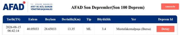 bursa-deprem-son-dakika-15-agustos-bursada-deprem-mi-oldu-kac-siddetinde-1786766664842.png