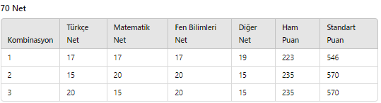 lgs-kac-net-kac-puan-2024-lgs-40-50-60-70-80-net-kac-puan-fen-liseleri-anadolu-liseleri-net-sayisi-kac-1717304511809.png