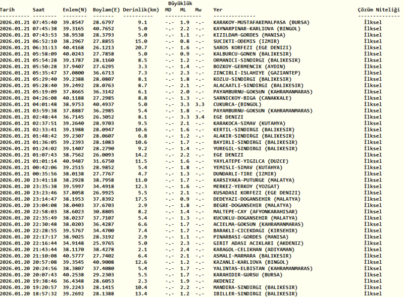 az-once-deprem-mi-oldu-21-ocak-son-depremler-deprem-ne-zaman-nerede-oldu-1768971639255.png Kandilli deprem