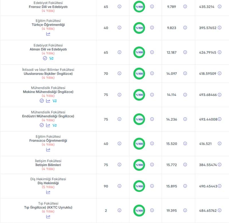 hacettepe-universitesi-taban-puanlari-2026-hacettepe-siralama-ve-kontenjanlar-1781725413793.png Hacettepe Üniversitesi taban puanları
