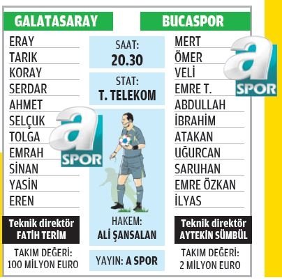 Kupada Rakip Buca Son Dakika Galatasaray Haberleri Fotomac