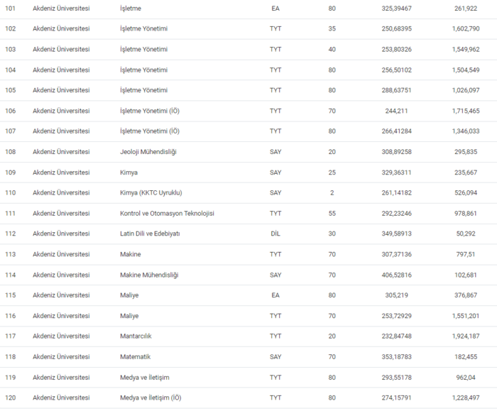 akdeniz-universitesi-taban-puanlari-2024-akdu-basari-siralamasi-ve-kontenjanlar-1718624087455.png