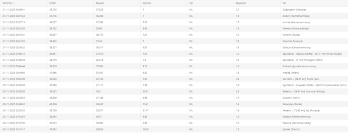 son-dakika-deprem-21-kasim-2023-afad-kandilli-rasathanesi-son-depremler-1700536526665.png