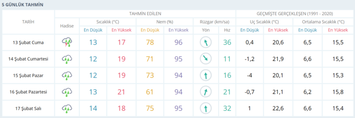 antalya-okullar-tatil-mi-13-subat-2026-valilik-duyurdu-hangi-ilcelerde-okullar-tatil-1770955433937.png MGM Antalya hava durumu
