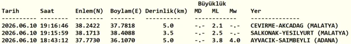 adanada-korkutan-deprem-az-once-deprem-mi-oldu-kac-siddetinde-afad-1781109882982.png Adana'da korkutan deprem!
