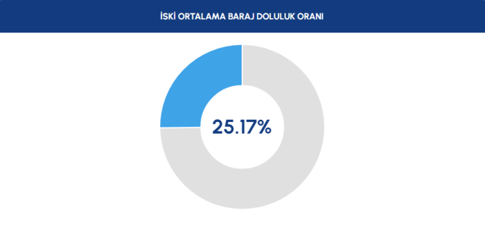 baraj-doluluk-istanbul-baraj-doluluk-oranlari-iski-10-ekim-1760423921894.png istanbul barajlarında son durum
