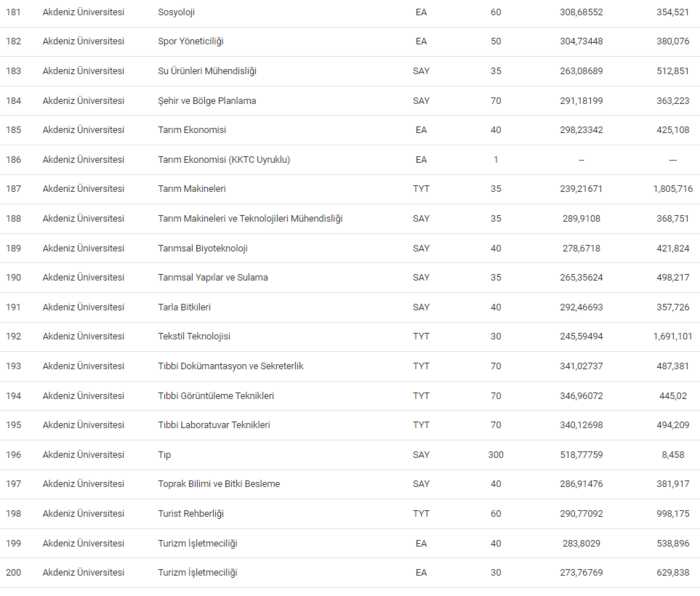akdeniz-universitesi-taban-puanlari-2024-akdu-basari-siralamasi-ve-kontenjanlar-1718624091704.png