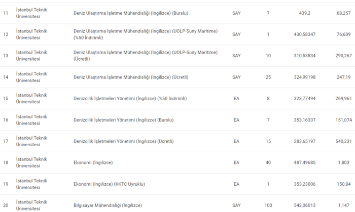 istanbul-teknik-universitesi-taban-puanlari-2024-istanbul-teknik-universitesi-basari-siralamasi-ve-kontenjanla-1720091443790.png