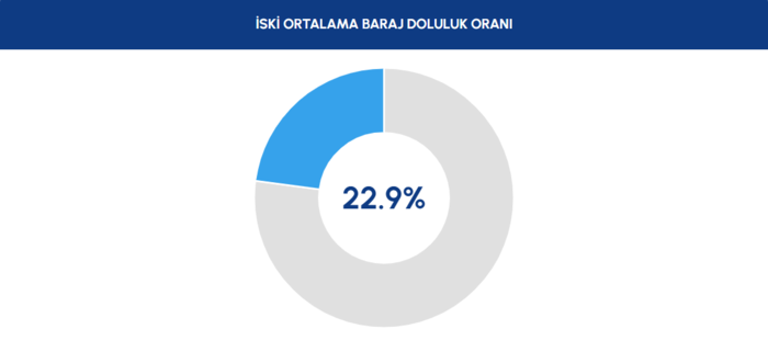 istanbul-barajlarda-son-durum-13-ocak-2026-iski-baraj-doluluk-oranlari-1768285148980.png İstanbul barajlarda son durum 13 Ocak 2026