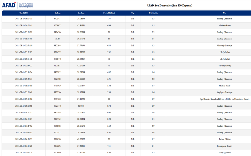 deprem-son-dakika-10-agustos-nerede-deprem-oldu-kac-siddetinde-afad-kandilli-son-depremler-1754799650151.png