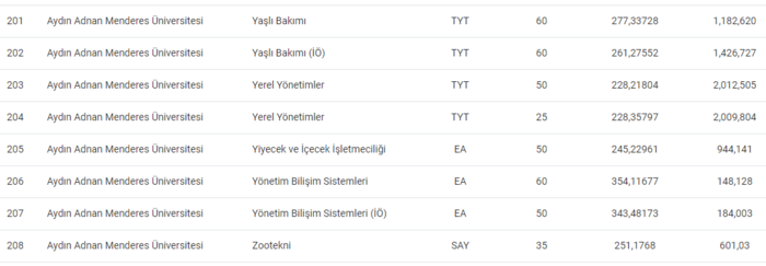 adnan-menderes-universitesi-taban-puanlari-2024-adu-basari-siralamasi-ve-kontenjanlar-1718879272334.png