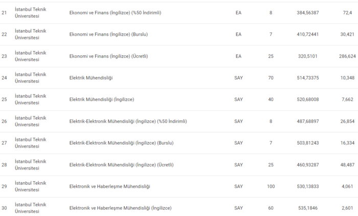 istanbul-teknik-universitesi-taban-puanlari-2024-istanbul-teknik-universitesi-basari-siralamasi-ve-kontenjanla-1720091436391.png