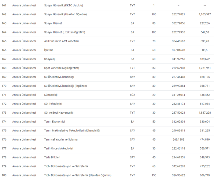 ankara-universitesi-taban-puanlari-2024-au-basari-siralamasi-ve-kontenjanlar-1718870776034.png