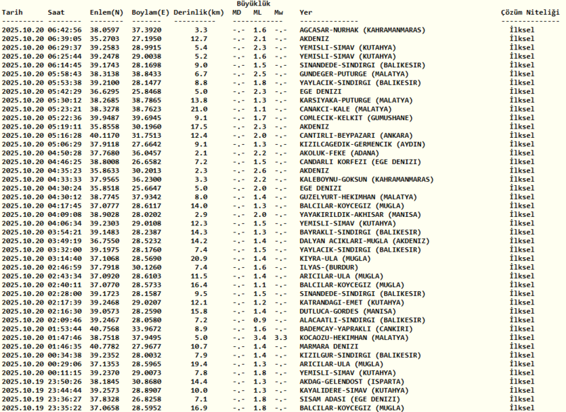deprem-mi-oldu-20-ekim-pazartesi-deprem-nerede-oldu-afad-kandilli-deprem-1760934574162.png Kandilli deprem