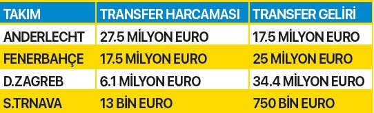 En Cok Anderlecht Harcadi Son Dakika Fenerbahce Haberleri Fotomac