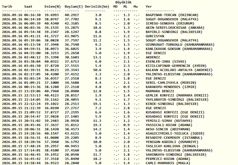 deprem-son-dakika-16-eylul-az-once-deprem-mi-oldu-1789529688054.png