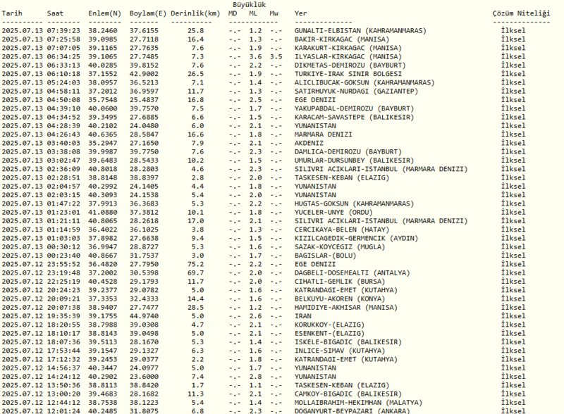 deprem-mi-oldu-son-dakika-nerede-kac-siddetinde-13-temmuz-afad-kandilli-son-depremler-1752382749465.png