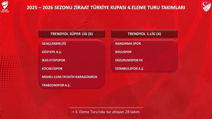 ztk-kura-cekimi-ne-zaman-saat-kacta-hangi-kanalda-1762404966343.jpeg ZTK 4. Eleme Turu kurasına katılacak takımlar