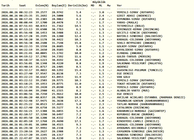 deprem-son-dakika-26-agustos-az-once-deprem-mi-oldu-1787722892783.png